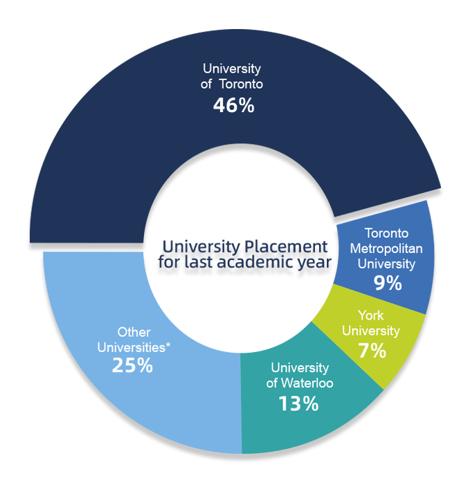 桥梁课程数据图示