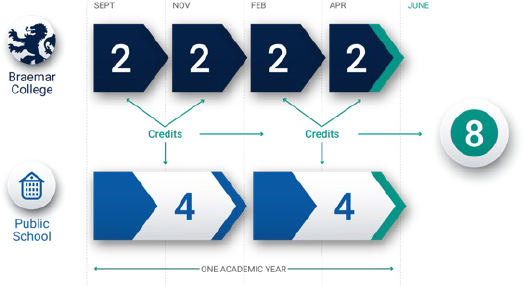 Fast Track Diagram