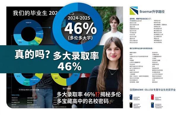 申请名校，选对&ldquo;跳板&rdquo;真的能少走弯路！