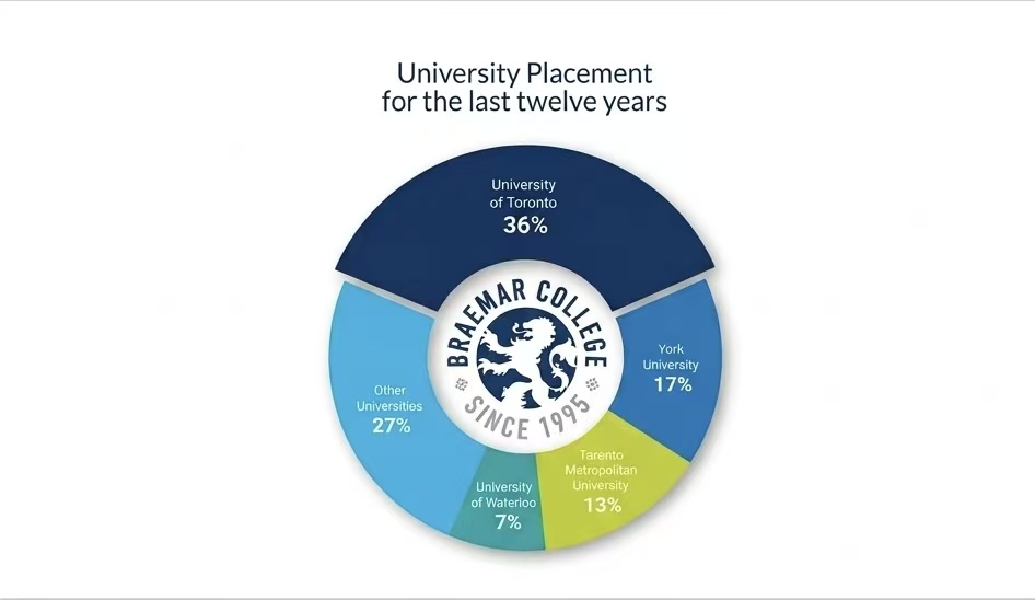 真正拉开差距的，难道只有分数吗？？